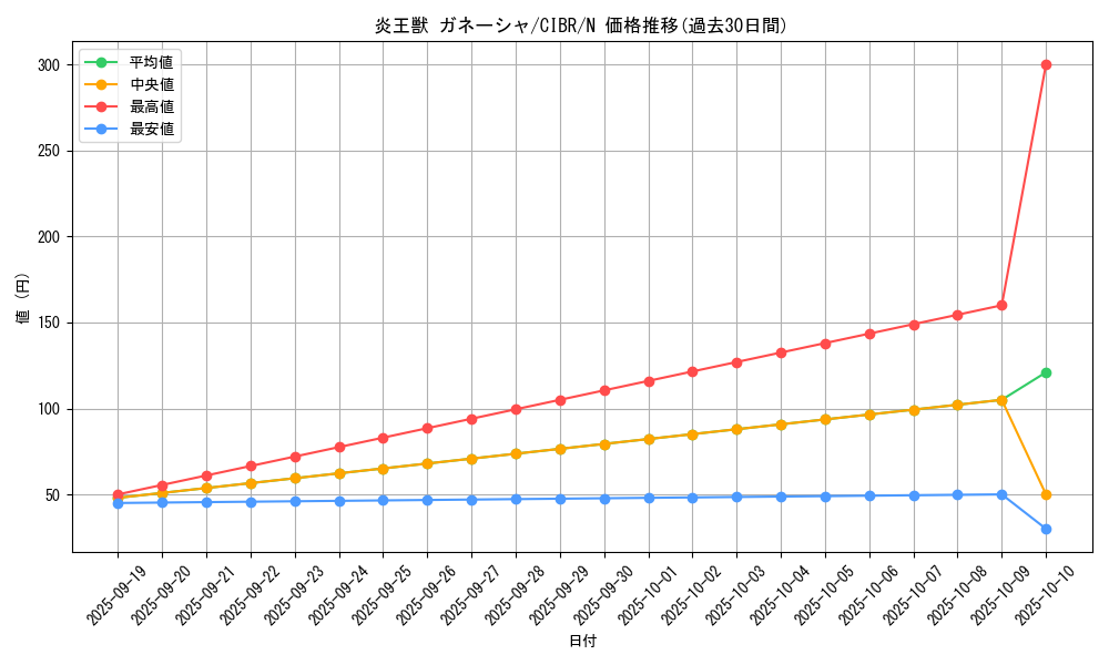 card_5094_series_11693_rarity_1_graph