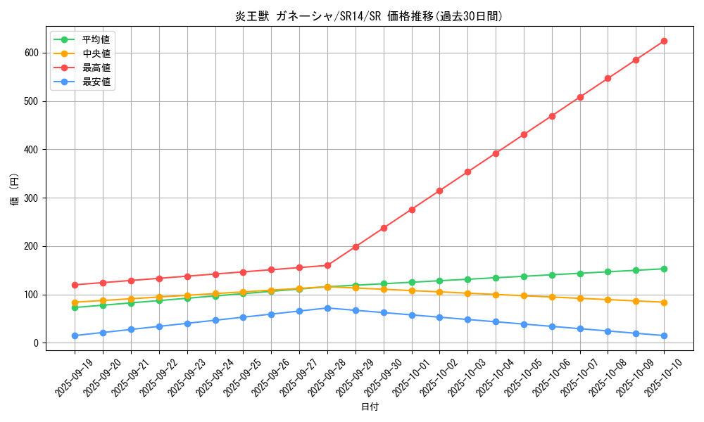 card_5094_series_2246_rarity_3_graph
