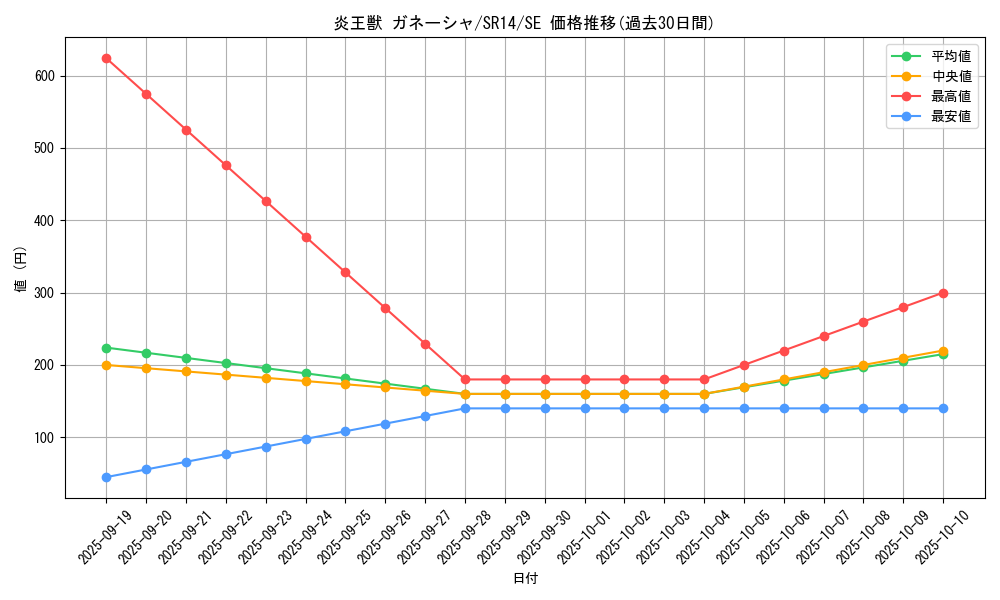 card_5094_series_2246_rarity_5_graph