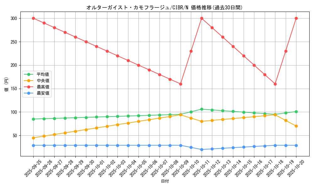 card_5096_series_11693_rarity_1_graph
