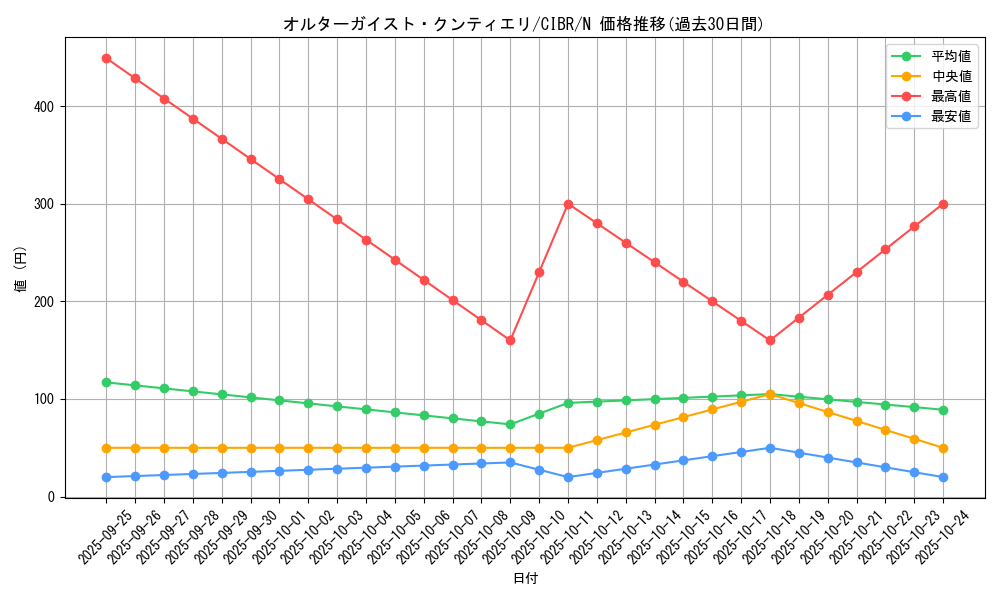 card_5097_series_11693_rarity_1_graph