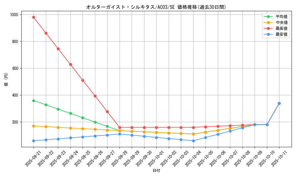 card_5098_series_2517_rarity_5_graph