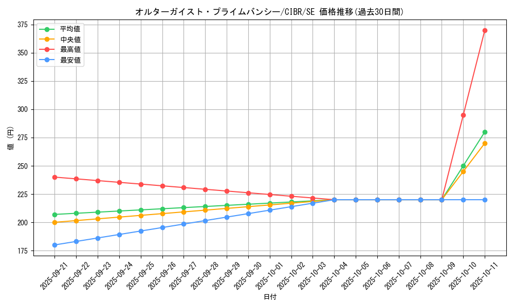 card_5099_series_11693_rarity_5_graph