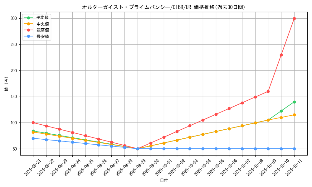 card_5099_series_11693_rarity_7_graph