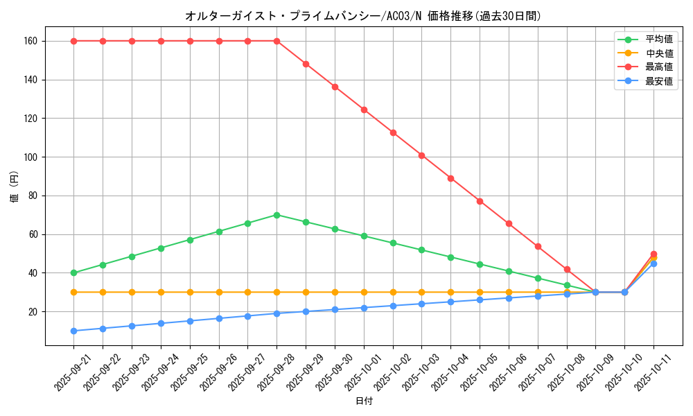 card_5099_series_2517_rarity_1_graph