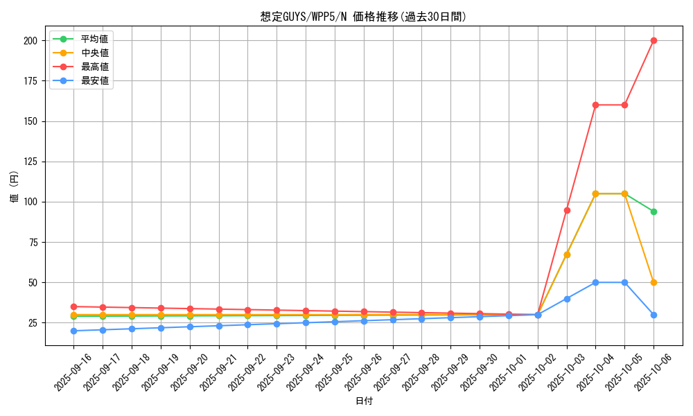 card_509_series_932_rarity_1_graph