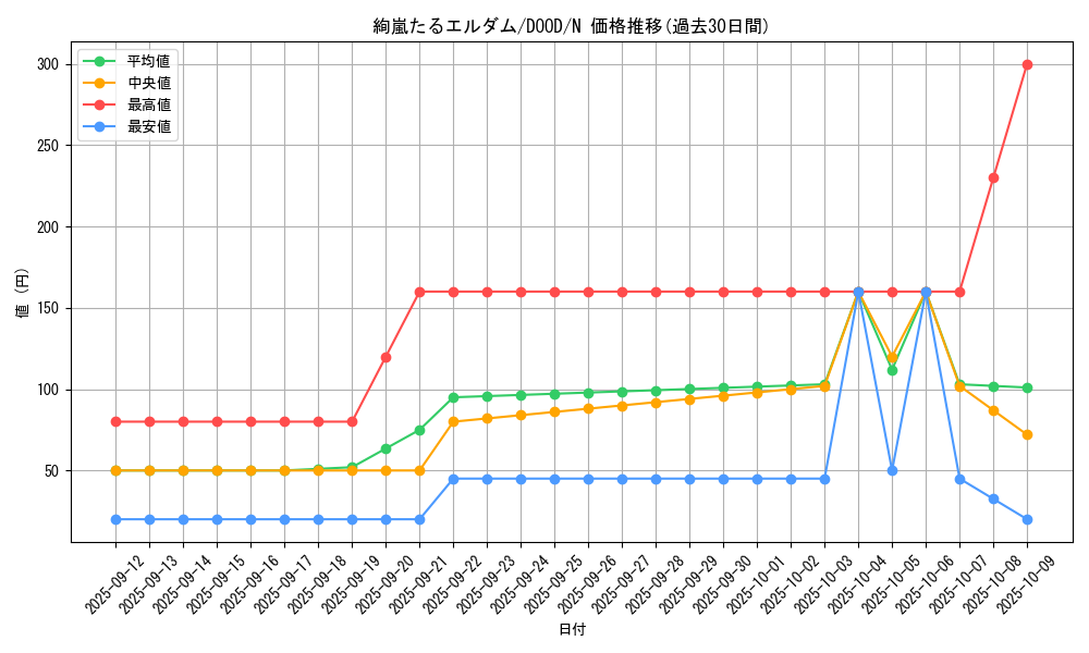 card_50_series_62_rarity_1_graph