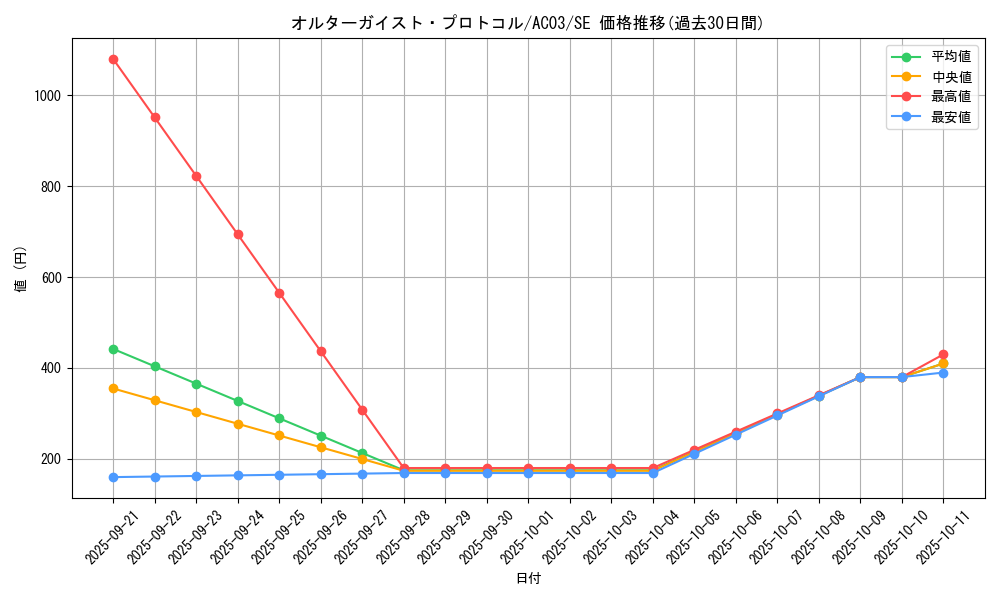 card_5100_series_2517_rarity_5_graph