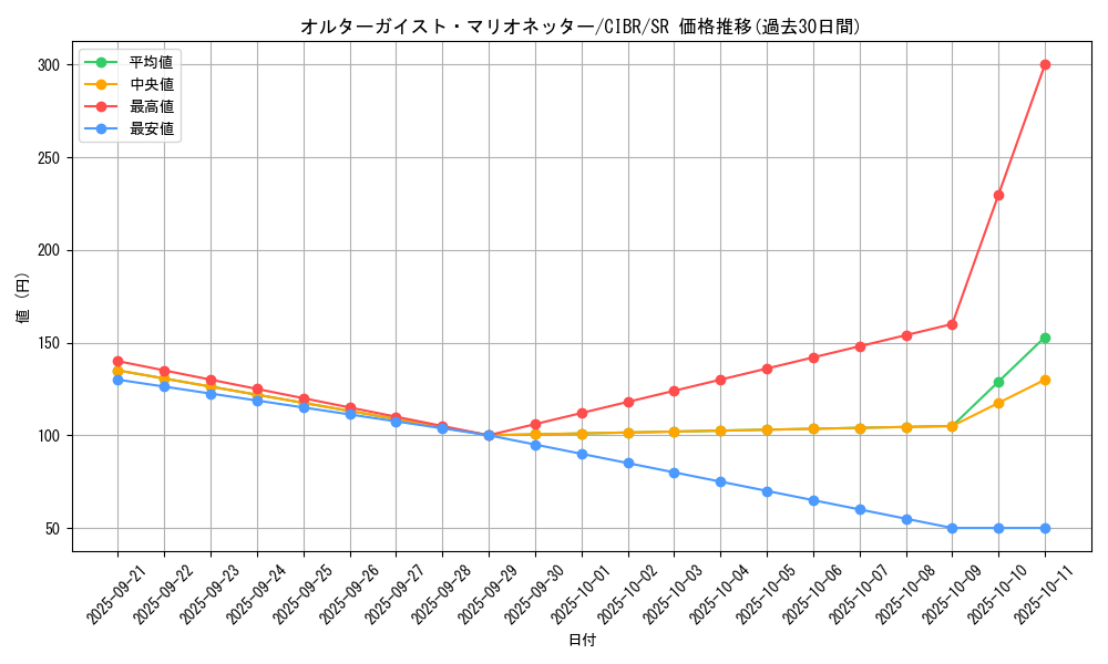card_5101_series_11693_rarity_3_graph
