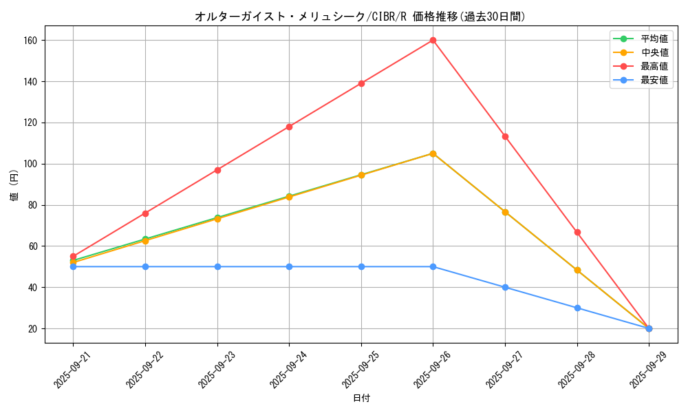 card_5102_series_11693_rarity_62_graph