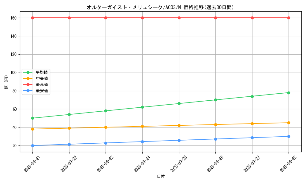 card_5102_series_2517_rarity_1_graph