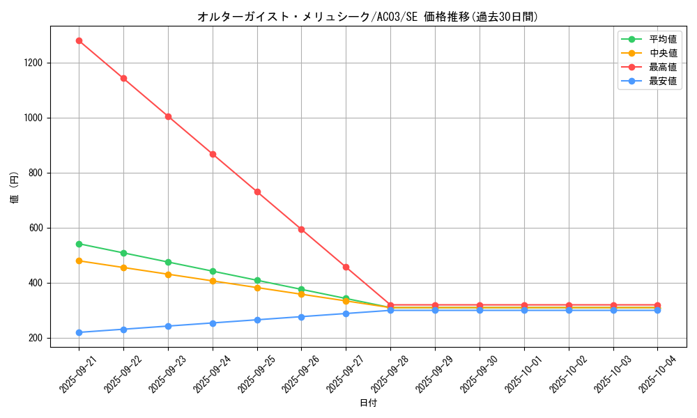card_5102_series_2517_rarity_5_graph
