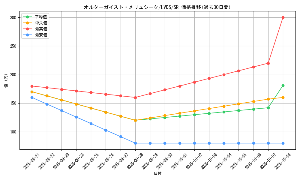 card_5102_series_9035_rarity_3_graph
