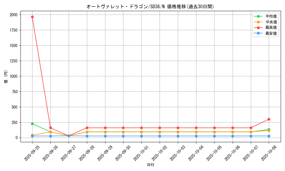 card_5103_series_8745_rarity_1_graph