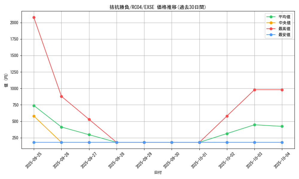 card_5104_series_5072_rarity_1021_graph