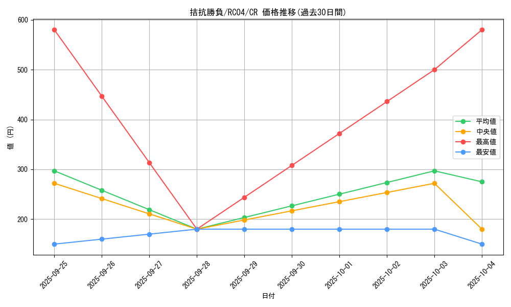 card_5104_series_5072_rarity_1299_graph