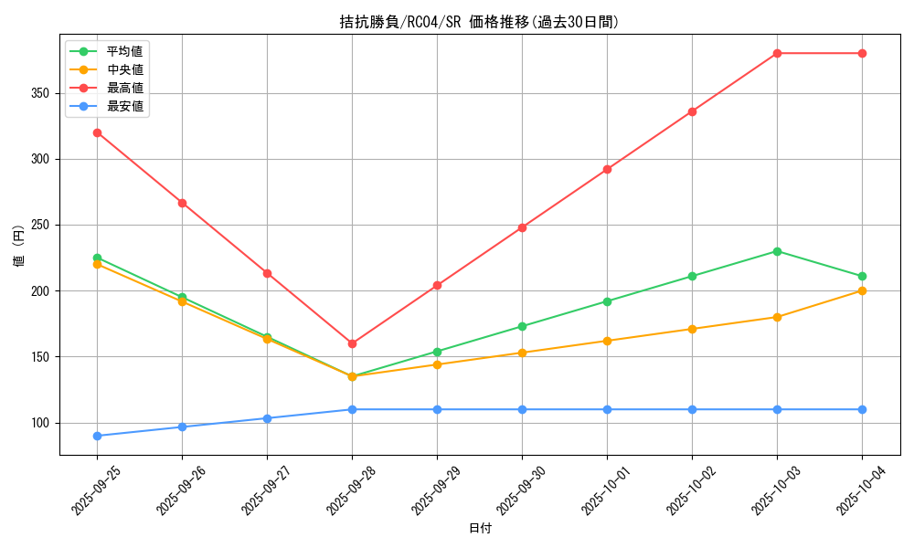card_5104_series_5072_rarity_3_graph