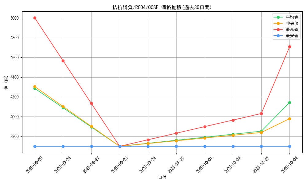 card_5104_series_5072_rarity_408_graph