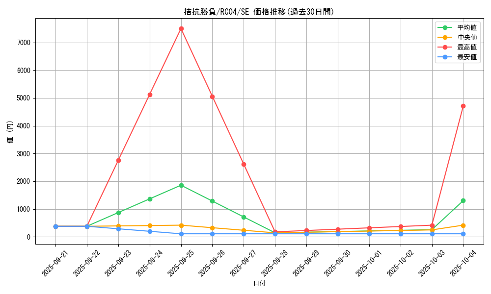 card_5104_series_5072_rarity_5_graph