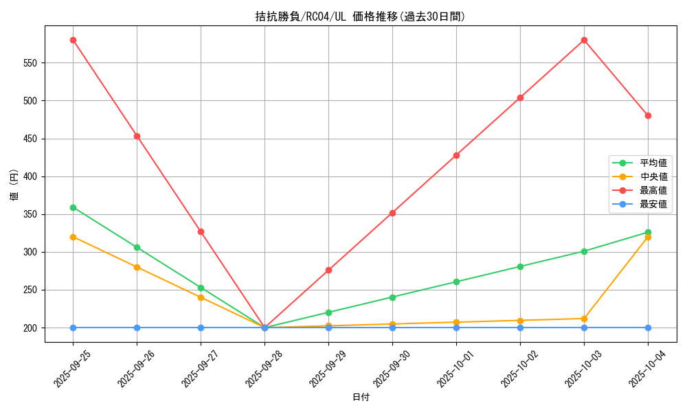 card_5104_series_5072_rarity_77_graph