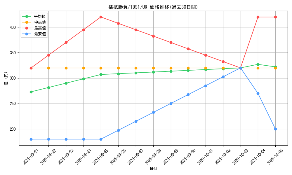 card_5104_series_7037_rarity_7_graph