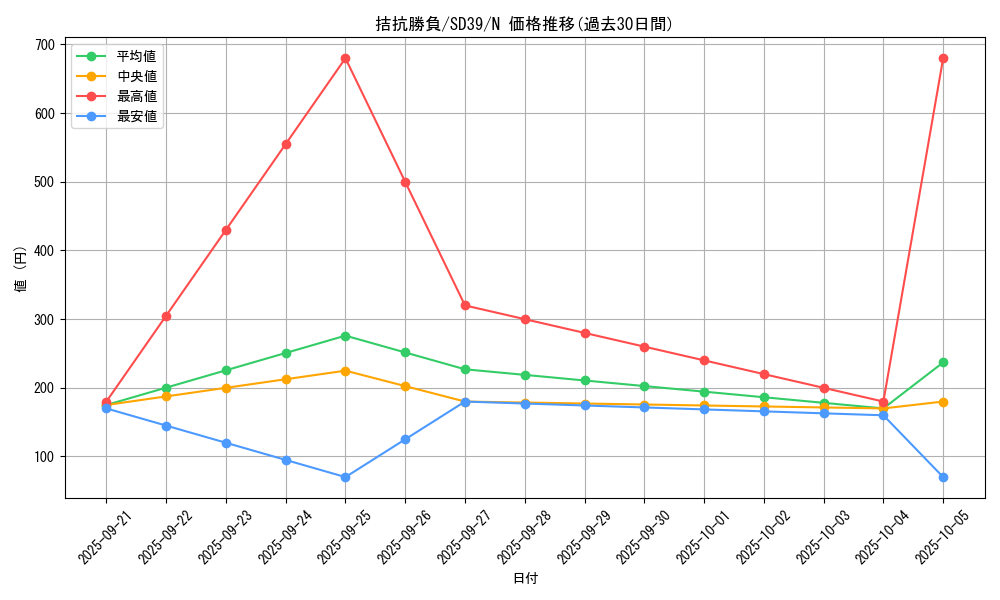 card_5104_series_7038_rarity_1_graph