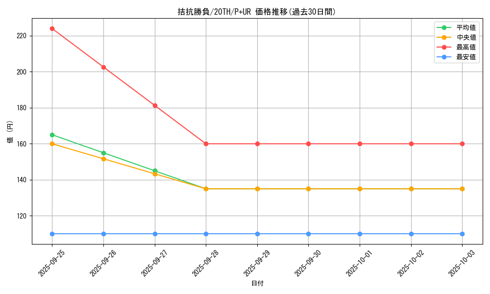 card_5104_series_9185_rarity_495_graph
