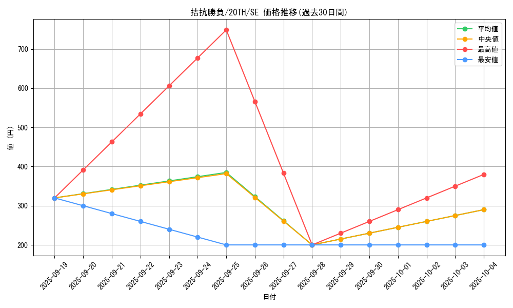 card_5104_series_9185_rarity_5_graph
