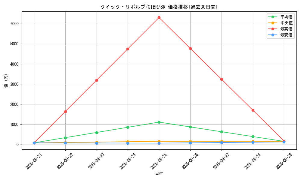 card_5105_series_11693_rarity_3_graph
