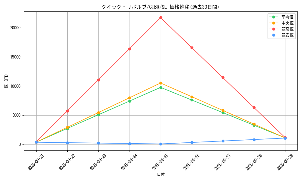 card_5105_series_11693_rarity_5_graph