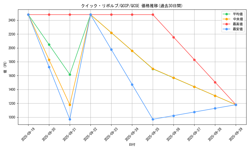 card_5105_series_2528_rarity_408_graph