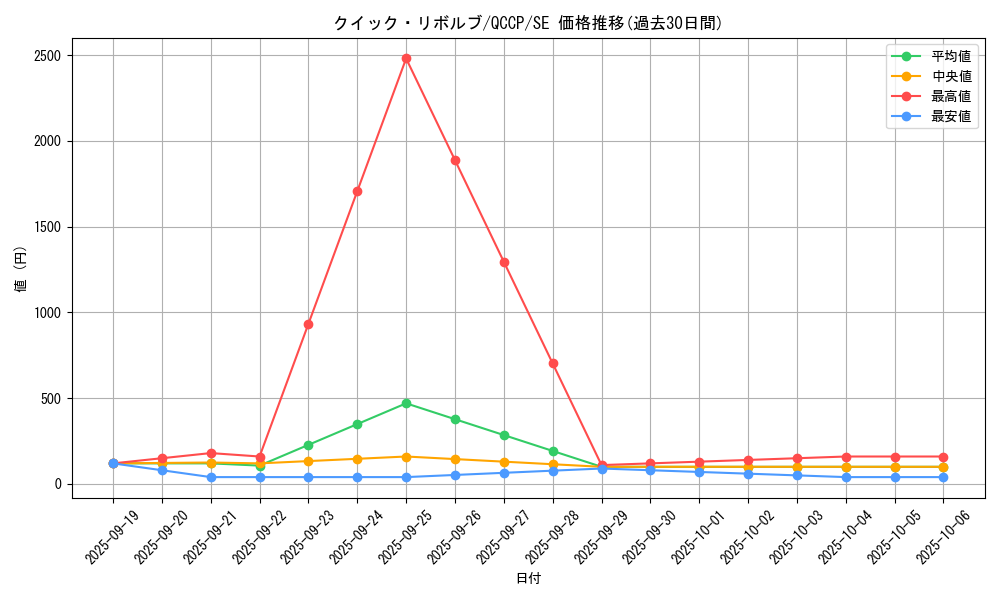card_5105_series_2528_rarity_5_graph