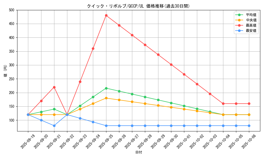 card_5105_series_2528_rarity_77_graph