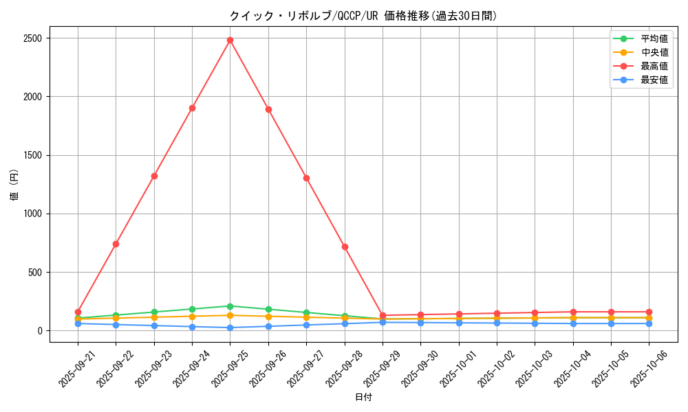 card_5105_series_2528_rarity_7_graph