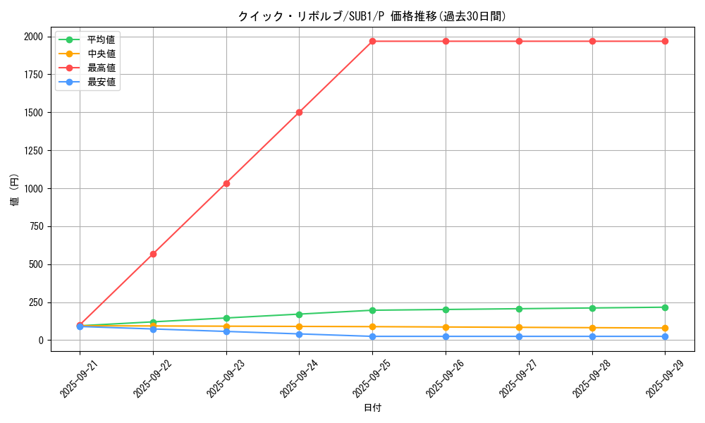 card_5105_series_3089_rarity_2_graph