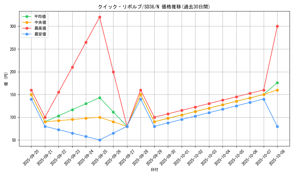 card_5105_series_8745_rarity_1_graph