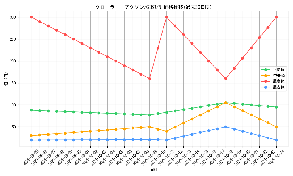 card_5106_series_11693_rarity_1_graph