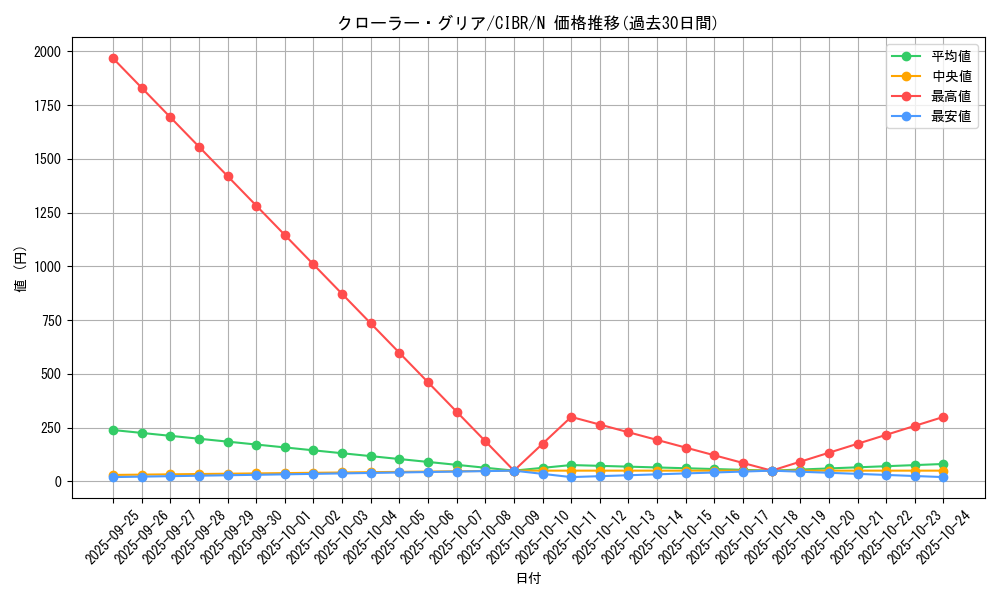 card_5107_series_11693_rarity_1_graph