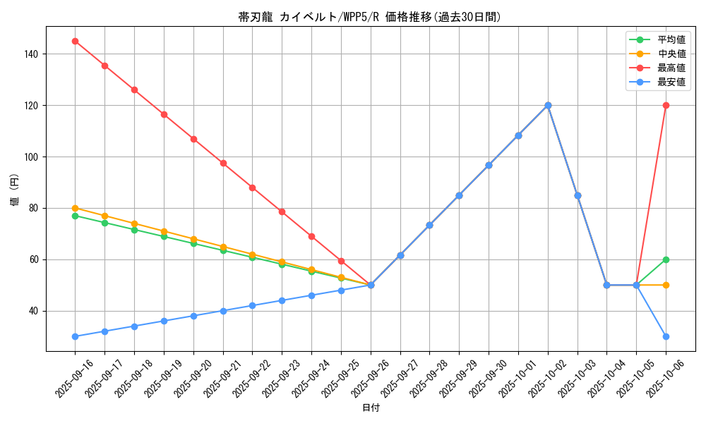 card_510_series_932_rarity_62_graph