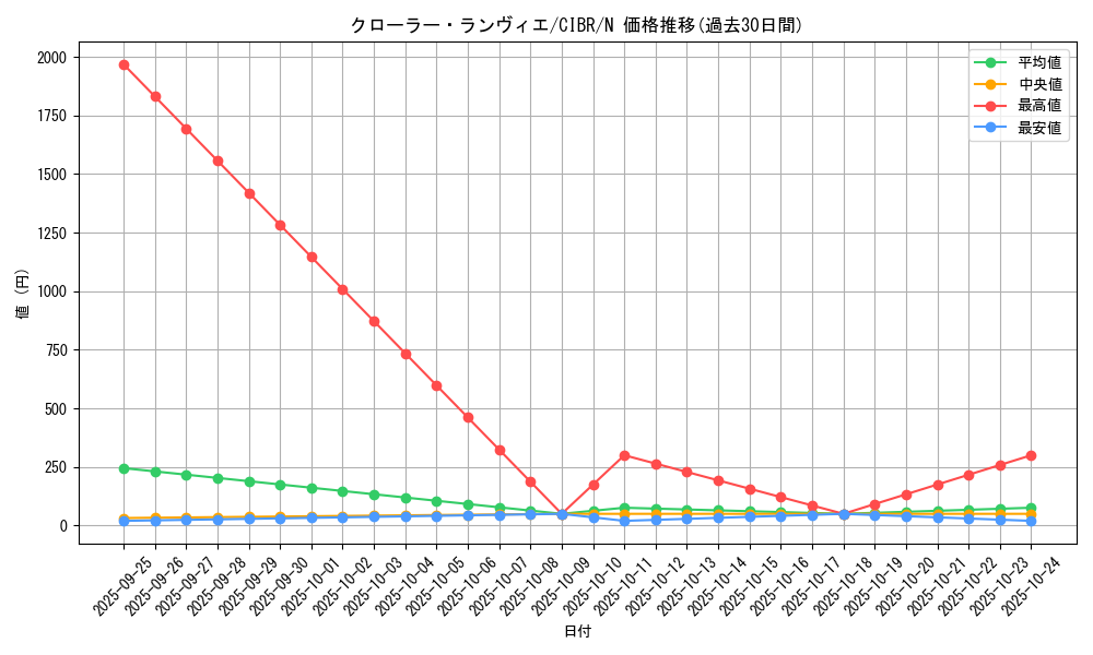 card_5110_series_11693_rarity_1_graph