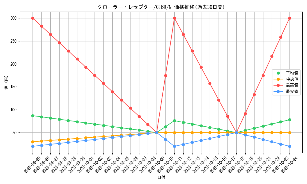 card_5111_series_11693_rarity_1_graph