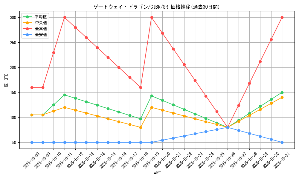 card_5113_series_11693_rarity_3_graph