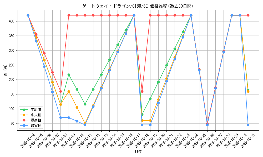 card_5113_series_11693_rarity_5_graph