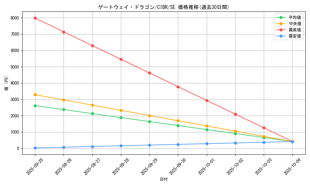 card_5113_series_11693_rarity_5_graph