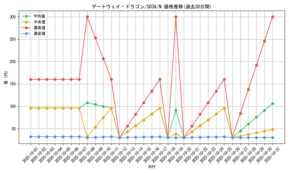 card_5113_series_8745_rarity_1_graph