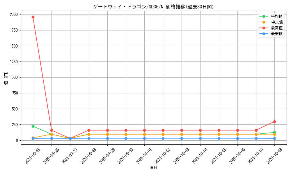 card_5113_series_8745_rarity_1_graph