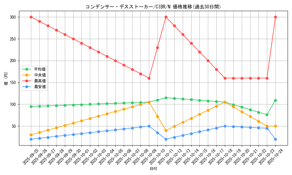 card_5114_series_11693_rarity_1_graph
