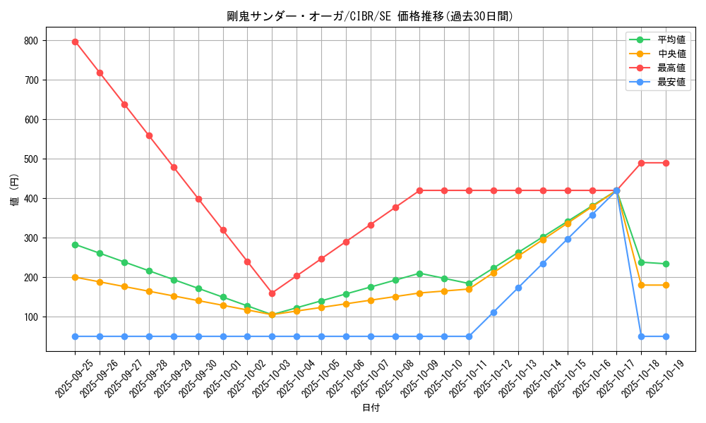 card_5115_series_11693_rarity_5_graph