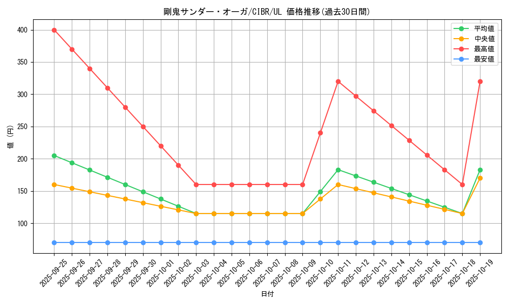 card_5115_series_11693_rarity_77_graph