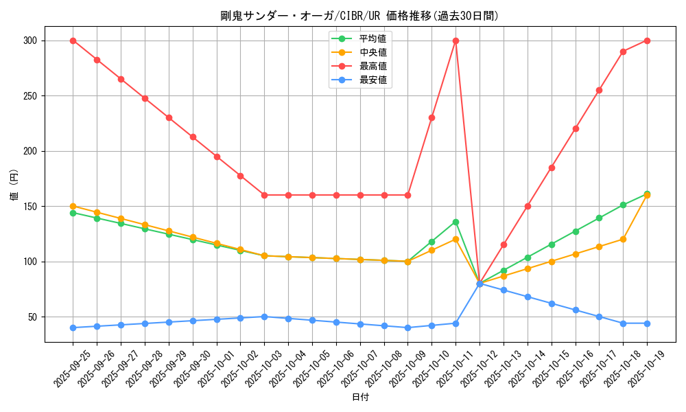 card_5115_series_11693_rarity_7_graph